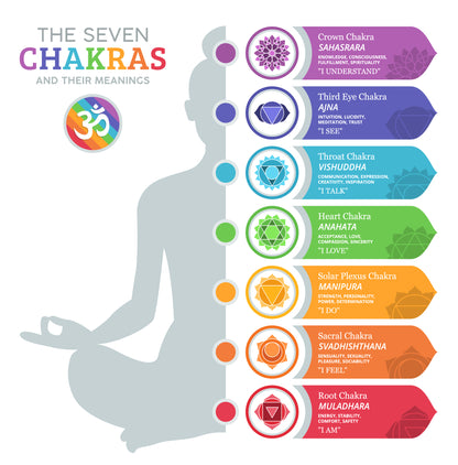 Natural Stones with the 7 Chakra's Bracelet in 10mm Stones