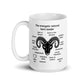 Aries - Coffee Mug